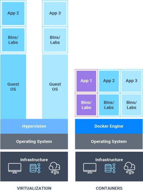 Harness containerized infrastructure atonra Invest beyond the ordinary
